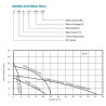 DCM Solar Water Pumps
