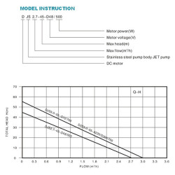 DJS Solar Water Pumps