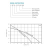 DMT Solar Water Pumps